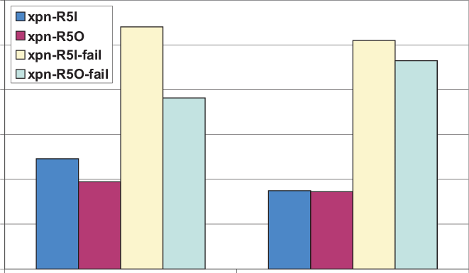Flash-io Benchmark Performance Results With Corners - Number (661x385), Png Download