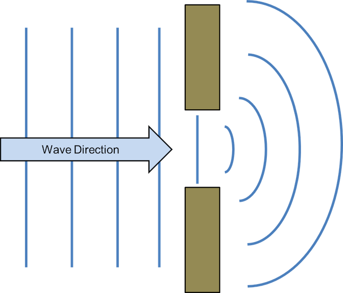 </strong> Wave Diffraction - Wave (702x600), Png Download
