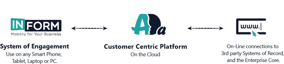 Tech Tech - Technology (989x270), Png Download