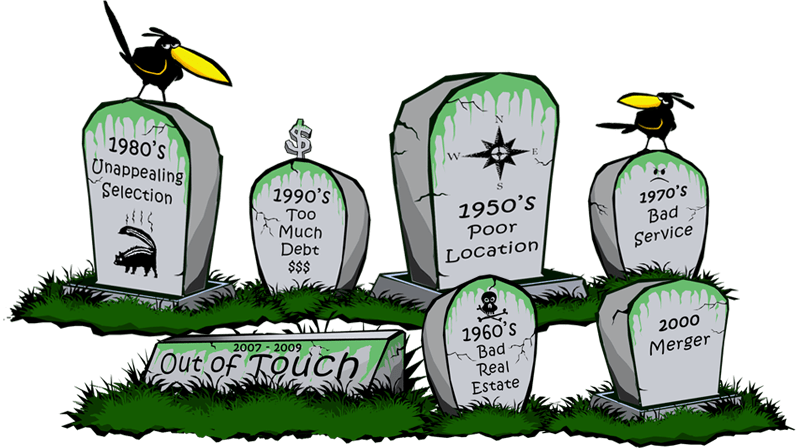 Home - Retail Graveyard (796x448), Png Download