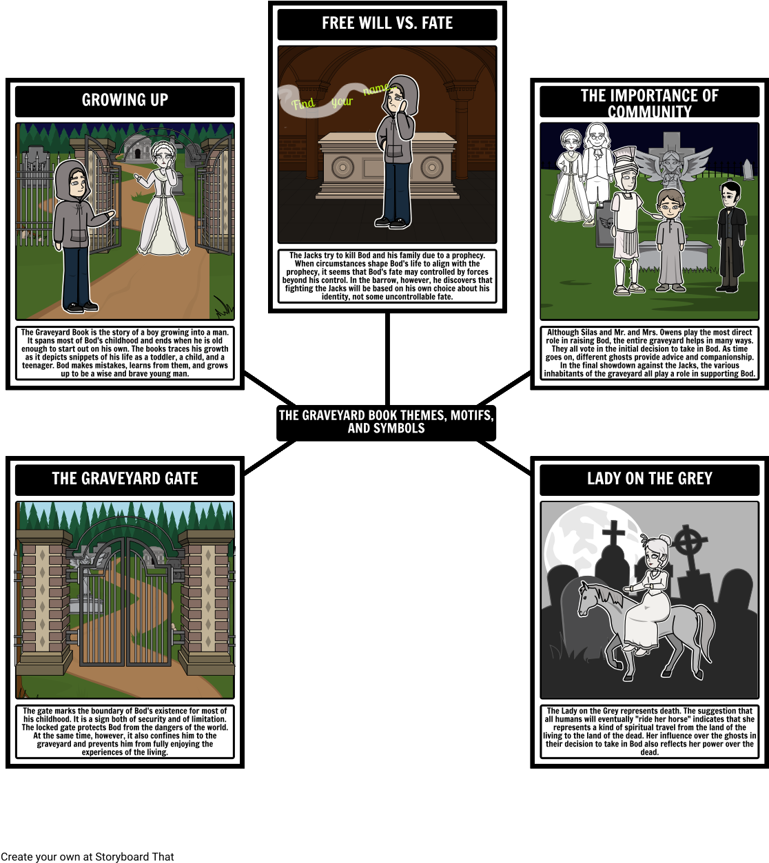 Symbols Of The Graveyard Book (1142x1277), Png Download