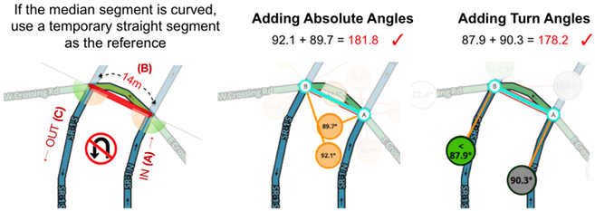 U-turn Parallel Check Curved - Parallel (680x267), Png Download