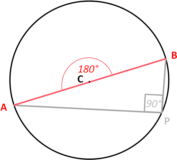 The Angle In A Semi Circle Is A Right Angle - Circle (648x545), Png Download