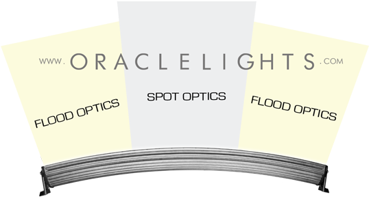 Oracle Off-road 51" 300w Curved Led Light Bar - Light-emitting Diode (560x308), Png Download