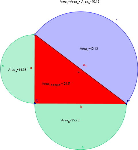 If We Mirror The Semicircle Over The Hypotenuse We - Pythagoras With Semi Circles (775x572), Png Download