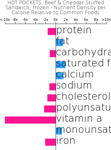Hot Pockets, Beef & Cheddar Stuffed Sandwich, Frozen - Number (360x498), Png Download