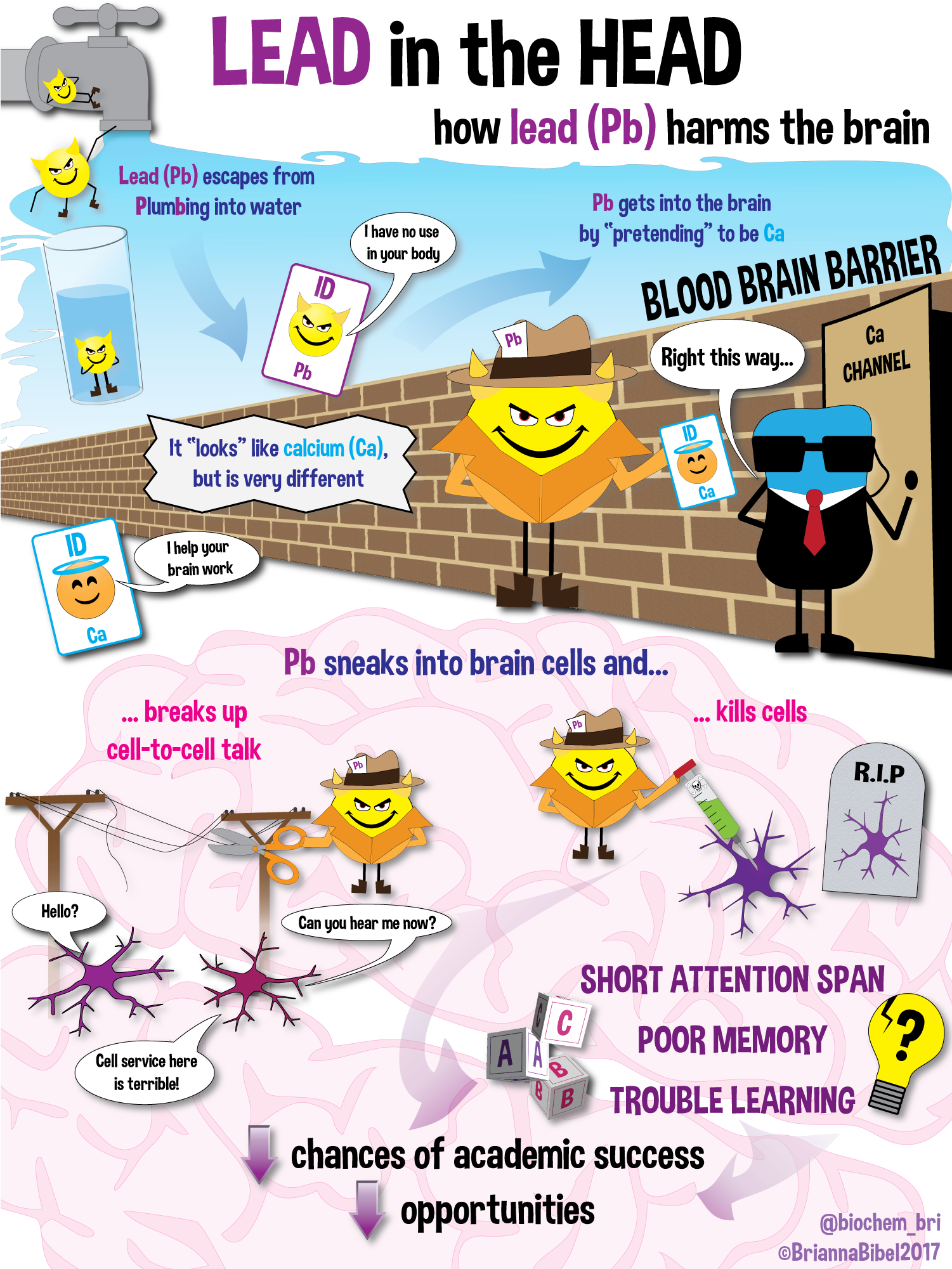 Lead In The Head - Wikimedia Commons (2000x2000), Png Download