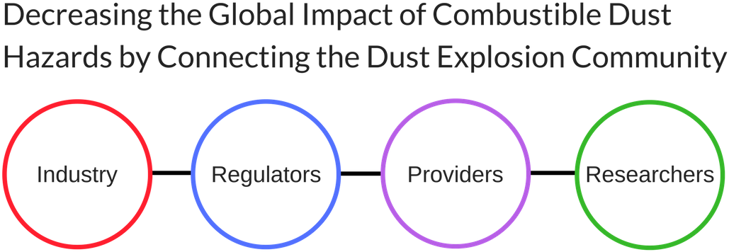 Dust Explosion Research - Rosco Glass Gobo - Sharks (260828010860) (1080x386), Png Download