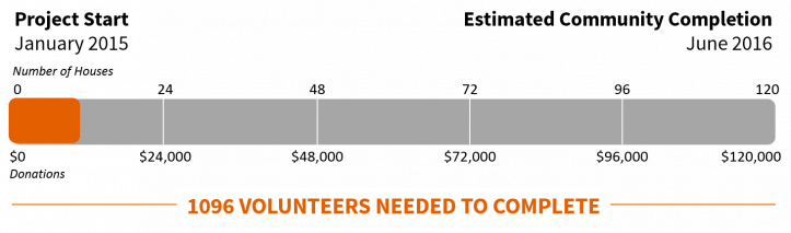 El Retiro Ph Progress Bar - Parallel (723x213), Png Download