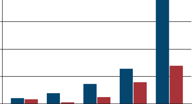 Bar Graph Illustrating The Mean Child Oral Health Related - Quality Of Life (640x346), Png Download