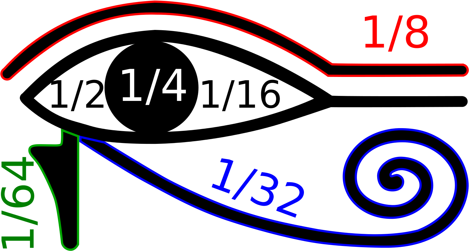 Oudjat Eye Of Horus Arithmetic Values Represented By - Eye Of Ra (1600x904), Png Download