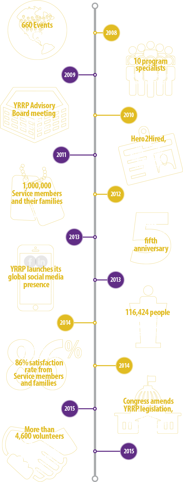 The National Defense Authorization Act Of 2008 Established - Diagram (702x1724), Png Download