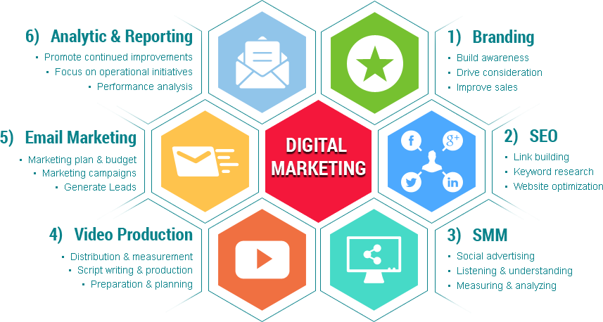 Orm, Content Marketing And More, We Excel At Every - Marketing And Branding Solution (857x458), Png Download
