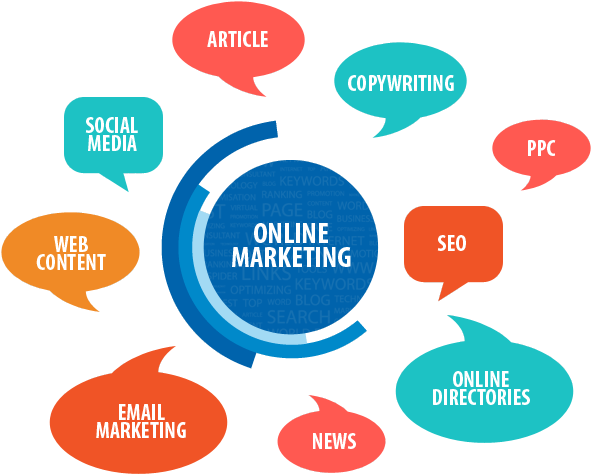 Digital Marketing In Malaysia (606x491), Png Download