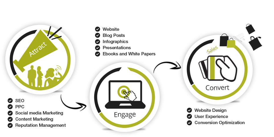 Web Development And Digital Marketing (967x515), Png Download