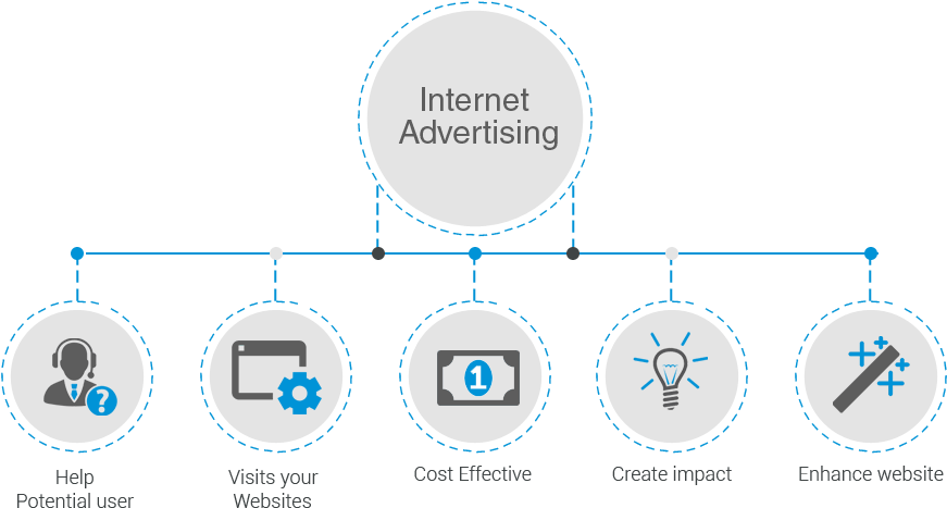 Internet Advertising/marketing - Circle (893x467), Png Download