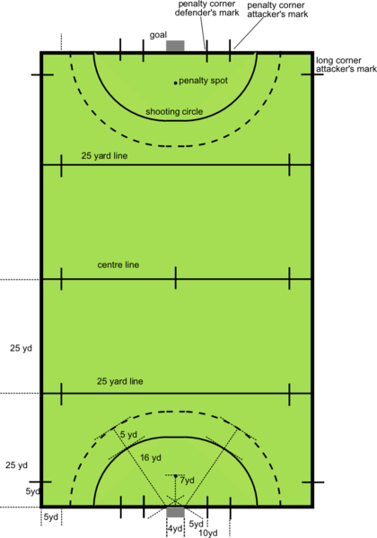 Hockey Field Large - Hockey Field Diagram With Measurements (420x600), Png Download