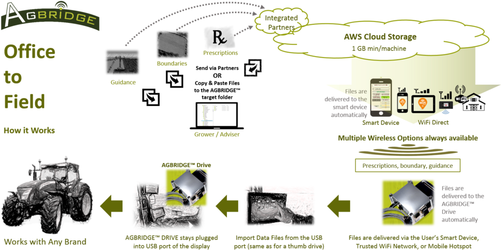 Office To Field - Portable Network Graphics (1000x500), Png Download