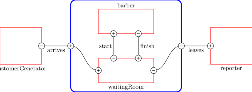 Boxes With Thick Edges And Rounded Corners Are Cells - Diagram (850x311), Png Download
