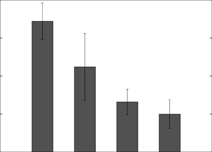 Completion Time Of The Postmark V1 - Diagram (735x527), Png Download