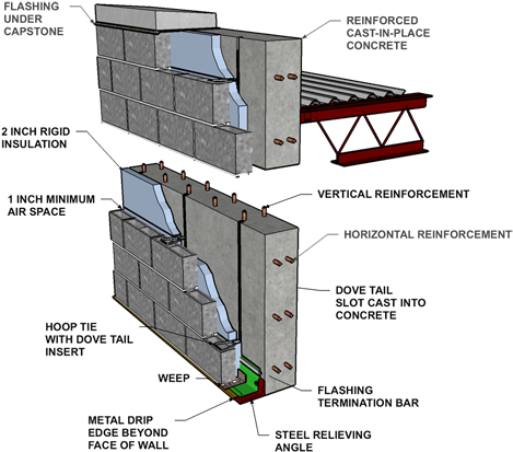 Cast In Place Concrete Wall Detail (560x432), Png Download