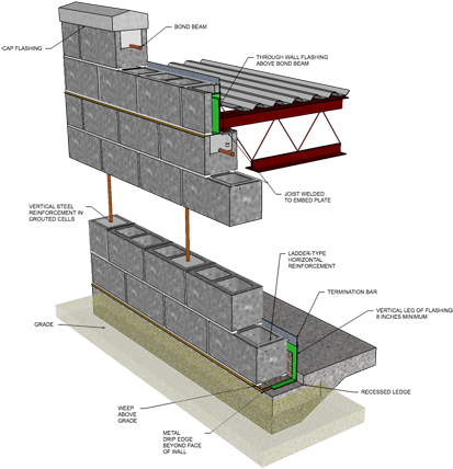 Reinforced Concrete Block (600x444), Png Download