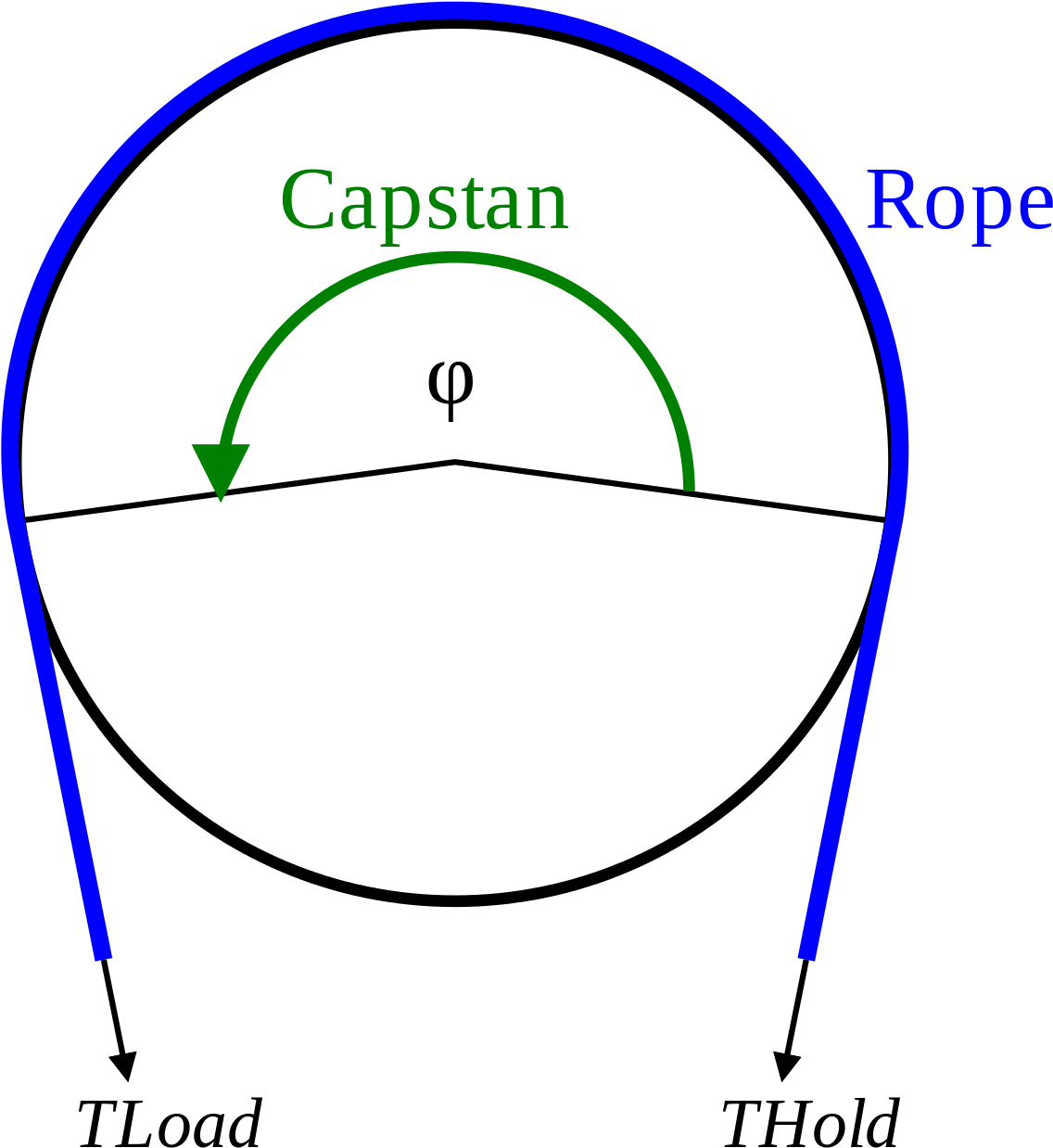 Eytelwein Equation (1200x1263), Png Download