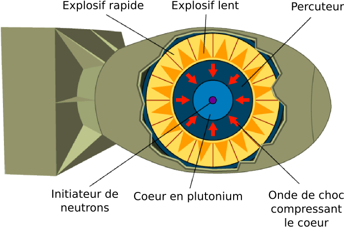 Implosion Nuclear Weapon Fr - Fission Bomb (811x500), Png Download