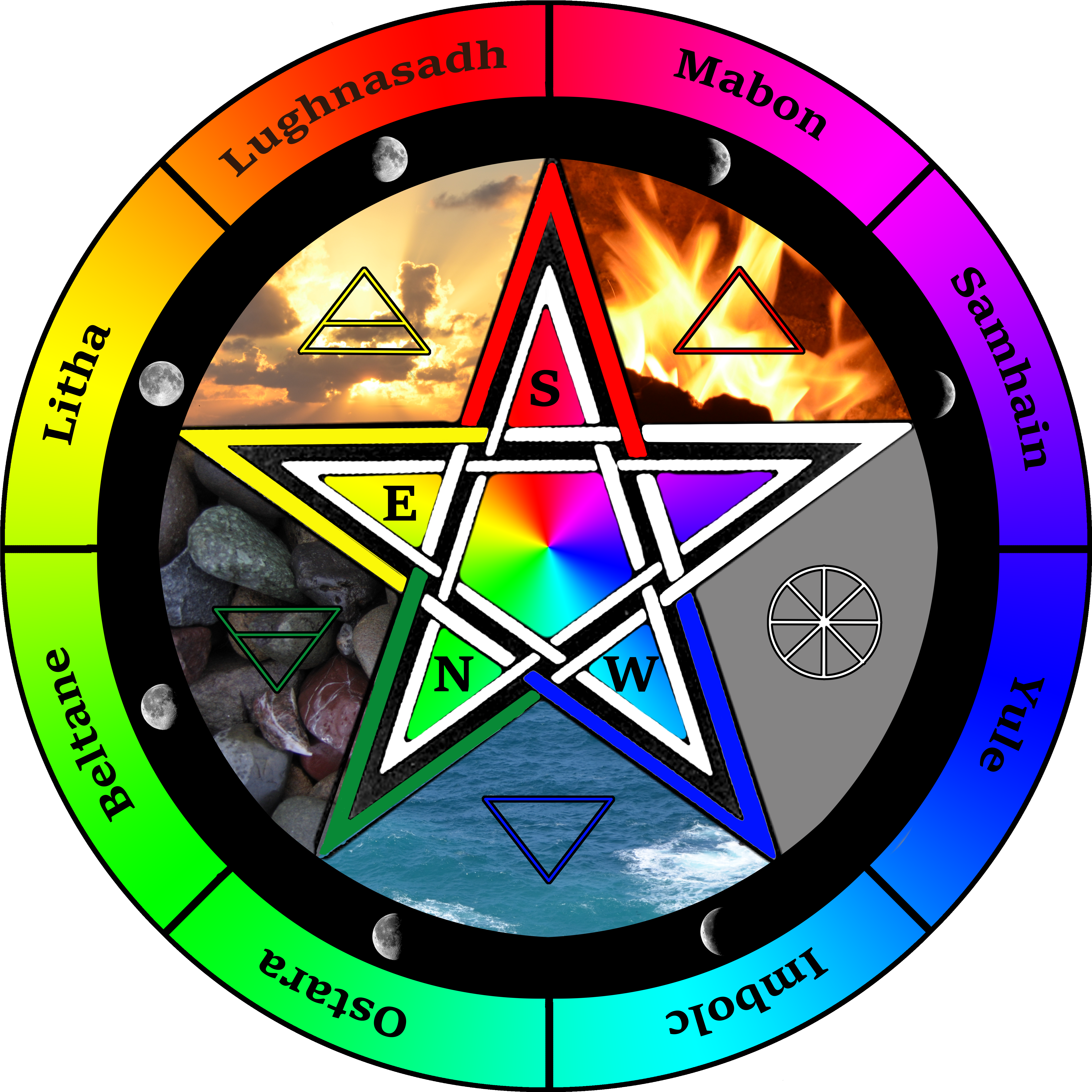 “it Bothers Me That Some Films And Television Shows - Cafepress Pentacle Wheel Of The Year Tile Coaster (6300x6300), Png Download