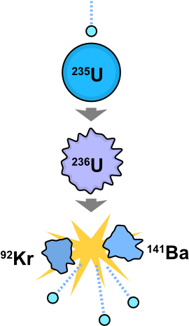 Nuclear - Nuclear Fission (309x482), Png Download
