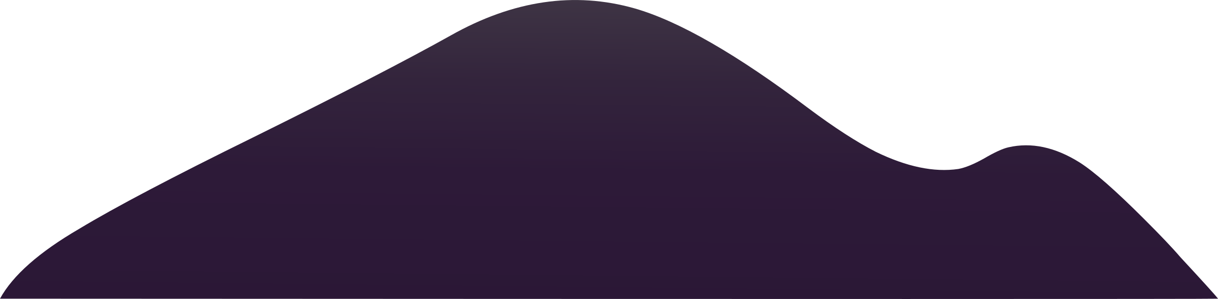Hill Clipart Ground - Hill Ground Clipart (2400x590), Png Download