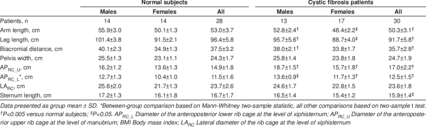 Body And Rib Cage Dimensions - Rib Cage (850x255), Png Download