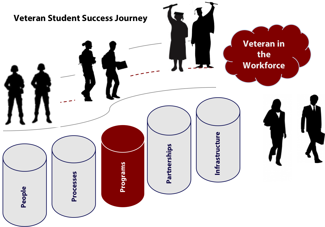 Beginning In Fall 2016, Ualr Students Affected By The - Soldier Silhouette (1355x1073), Png Download