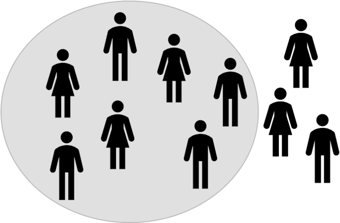 Actionableretention - All 72 Genders (727x451), Png Download