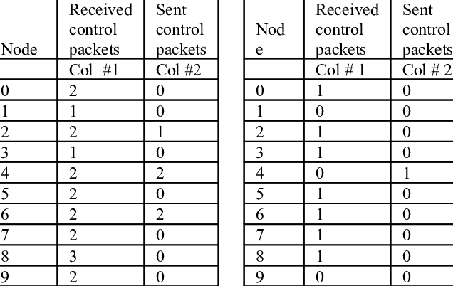 Strategy Based Table - Number (636x402), Png Download