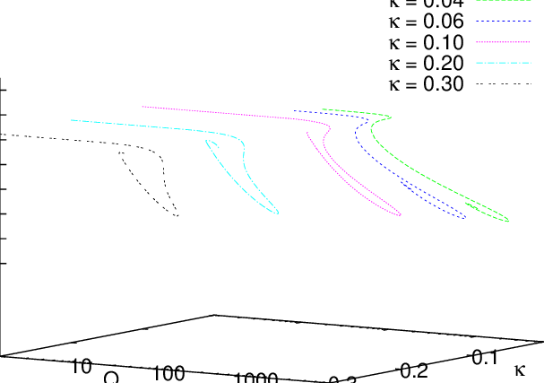 Equilibrium Space M = {ωs, Κ, Q} For Rotating Boson - Diagram (607x427), Png Download
