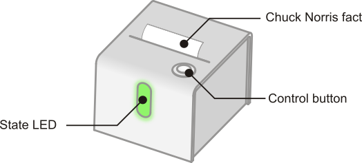 A Magic Cube Printing Chuck Norris Facts, Anyone - Joke (524x237), Png Download