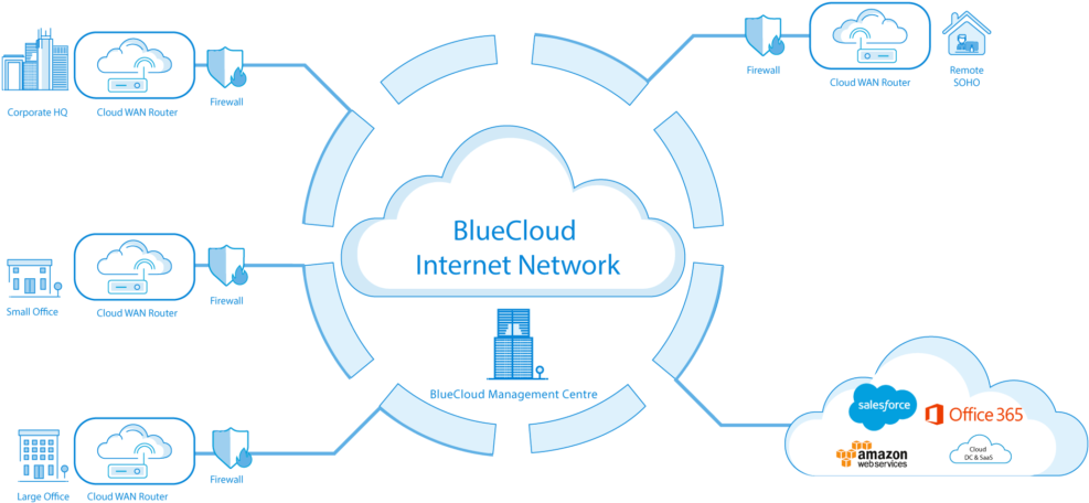 Cloud Wan Allows Each Site To Dynamically And Transparently - Salesforce.com (1024x472), Png Download