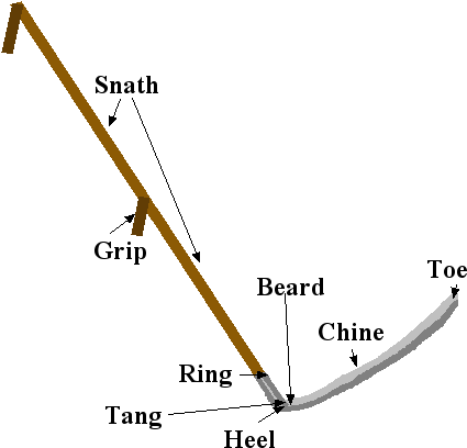 Scythe-parts01 - Scythe Parts (500x500), Png Download