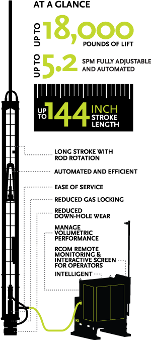 The Evolution Of Artificial Lift - Poster (300x674), Png Download