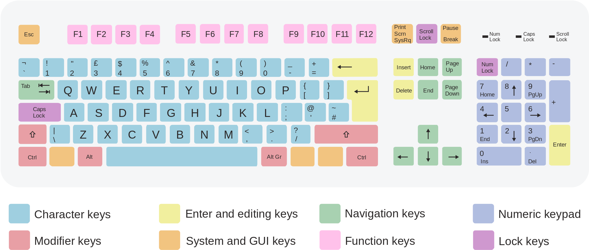 Open - Iso Qwerty (2000x907), Png Download