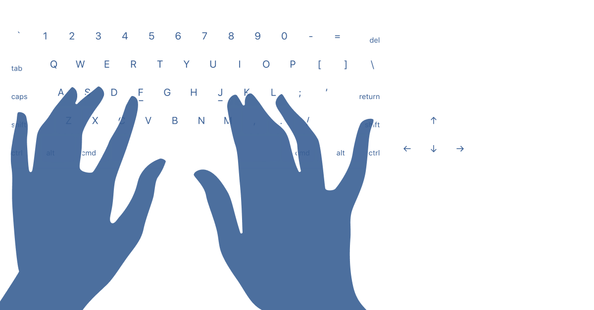 But On Modern Computers You Also Need To Move The Cursor - Scuba Diving (1200x626), Png Download