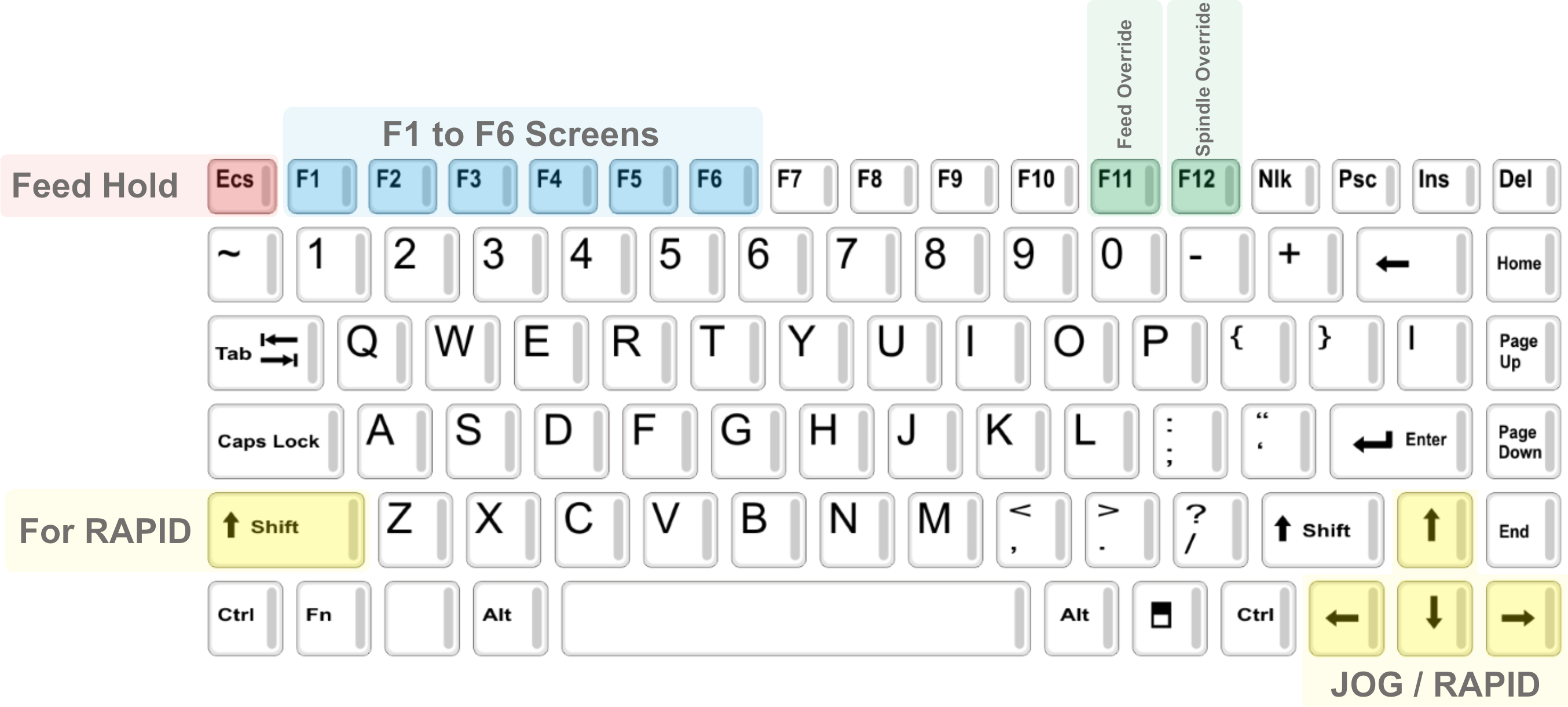Y Axis Keyboard (2708x1221), Png Download