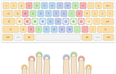 3 Fingers And Keys - Hp 15 (610x340), Png Download