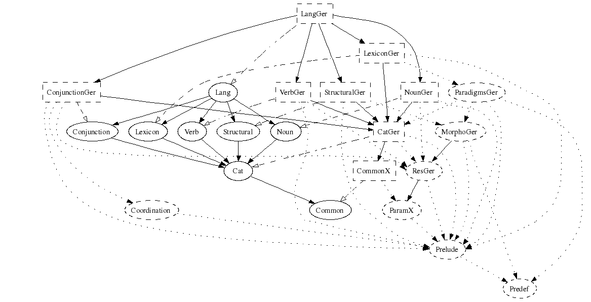 Pfs For Whole Group - Diagram (903x329), Png Download