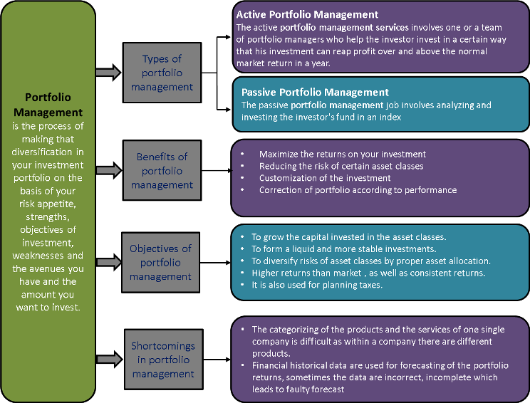 Portfolio Management Services Portfolio Manager (744x566), Png Download