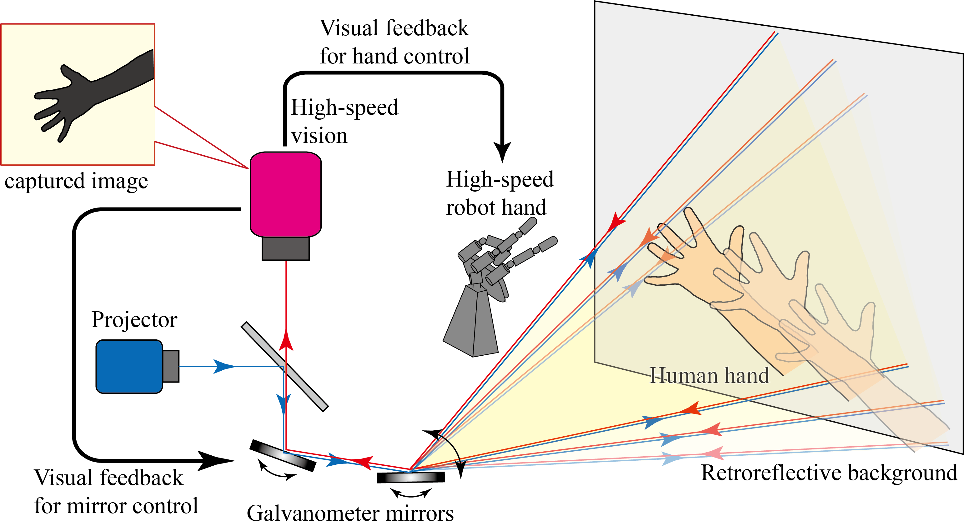 동작 인식 기술 원리 (3083x1688), Png Download