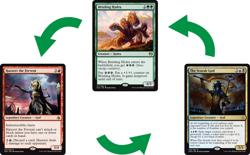 But There's A Crucial Word Here - Bristling Hydra - Kaladesh - Magic The Gathering Mtg (850x528), Png Download