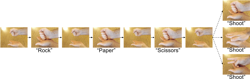 Rock, Paper, Scissors Countdown - Baby (960x321), Png Download