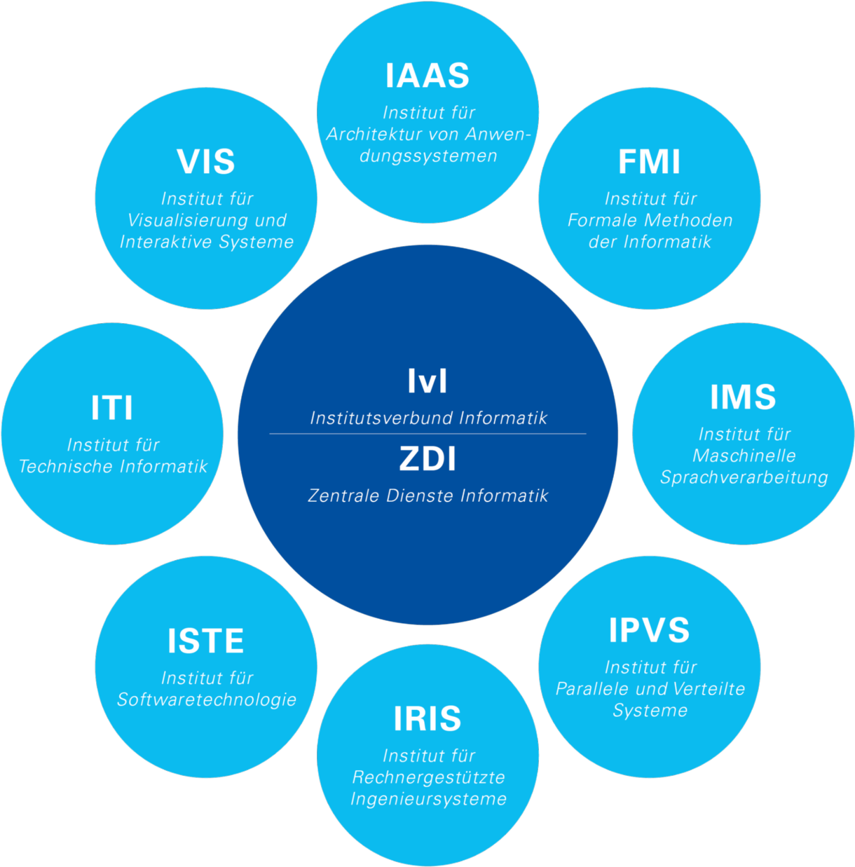 The Department Of Computer Science Consists Of 8 Institutes, - Relationship Marketing Strategy (1280x1280), Png Download